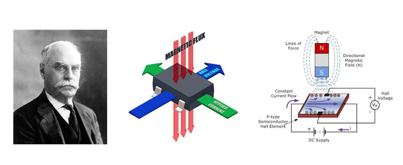 Hall effect sensor magnets-1 Hall effect sensor magnets-1