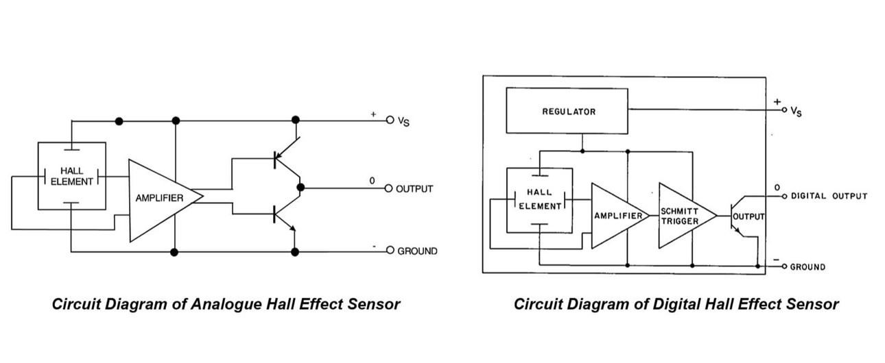 Hall effect sensor magnets-3 Hall effect sensor magnets-3