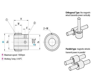 Beröringsfritt ortogonalt magnetiskt transmissionshjul